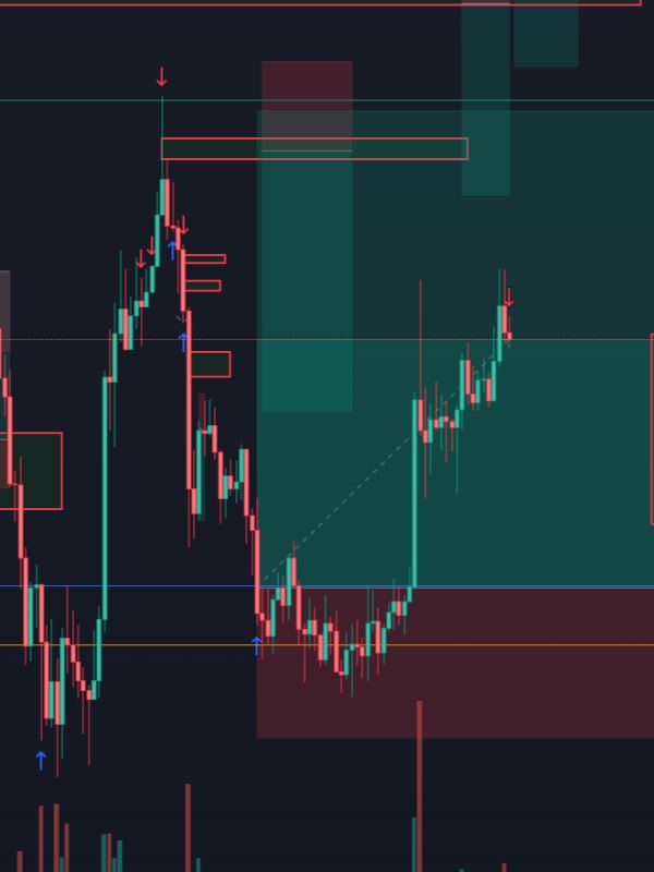 Icon of Dao of Trading